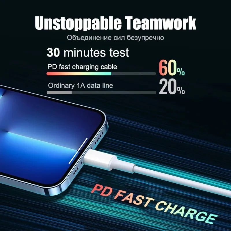 PD Charger 20W Fast Charging