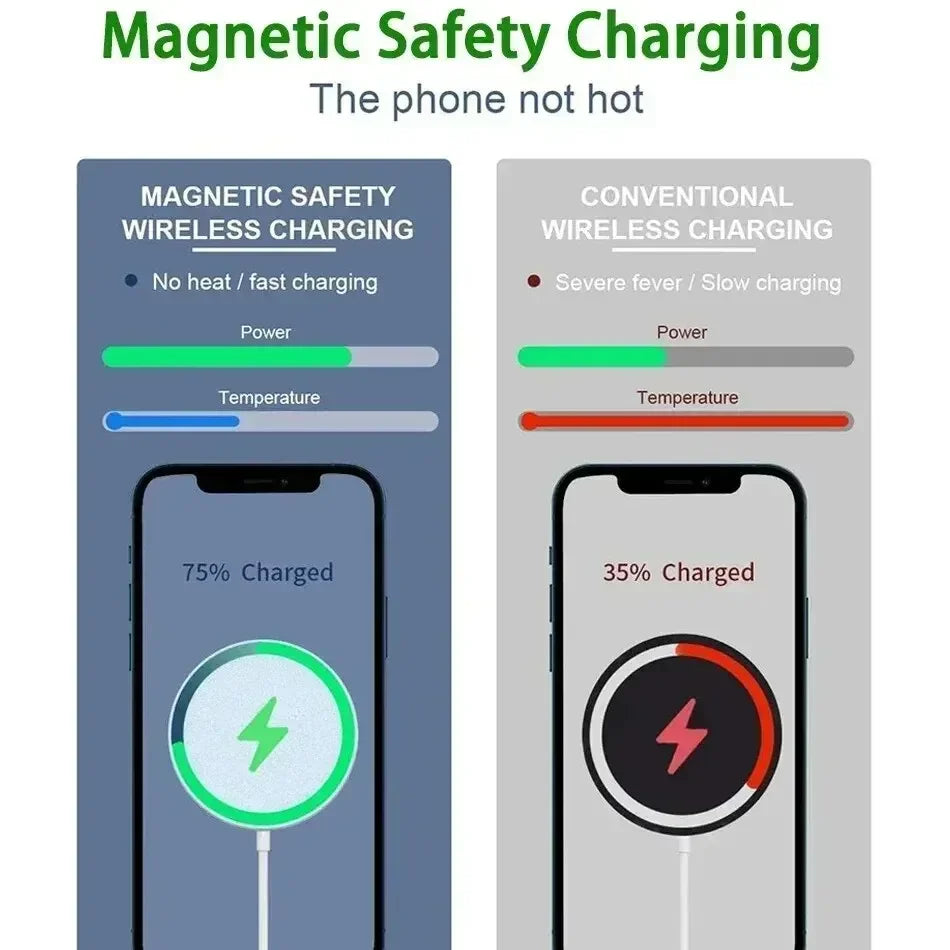 Magnetic Wireless Charging