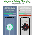 Magnetic Wireless Charging