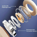 Bluetooth Headphone Wireless Headset