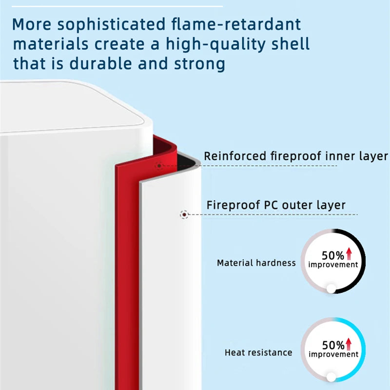 100W SuperVOOC Chargers